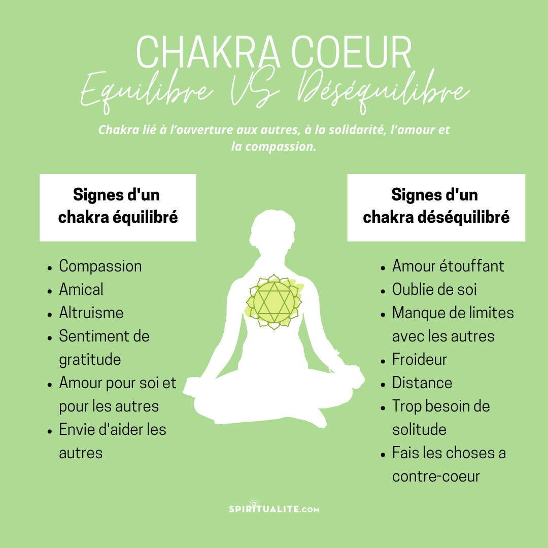 Comment Ouvrir Le Chakra Du Coeur - Mode D'emploi