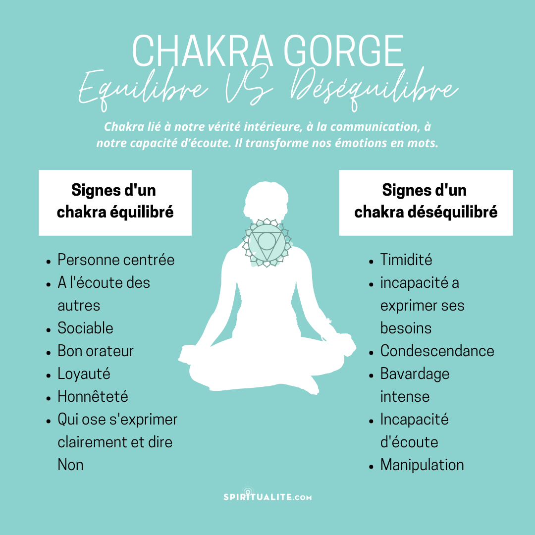 Comment Libérer Le Chakra De La Le Guide